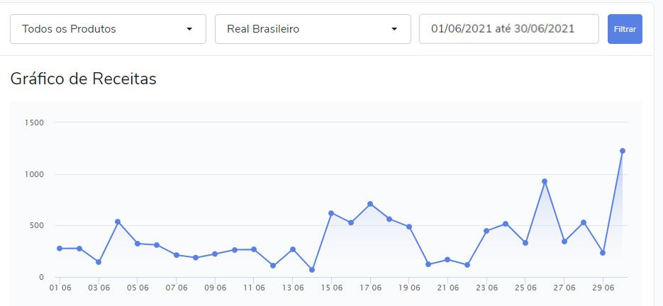 bônus campanhas semanais